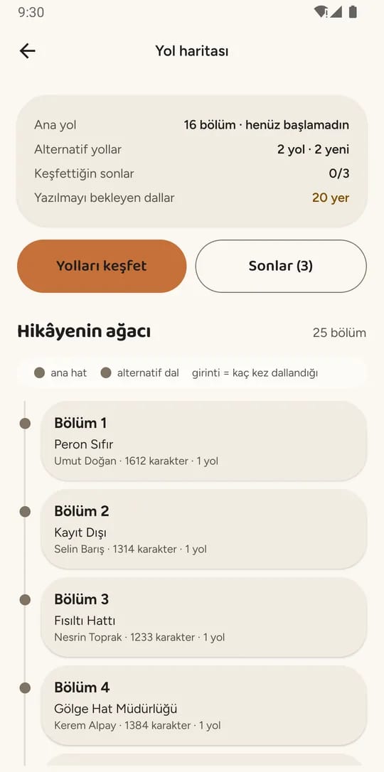 Yol haritası ekranı: hikâyenin ağacı, bölüm bölüm listelenmiş ve her bölümün altında onu yazan farklı bir yazarın adı.